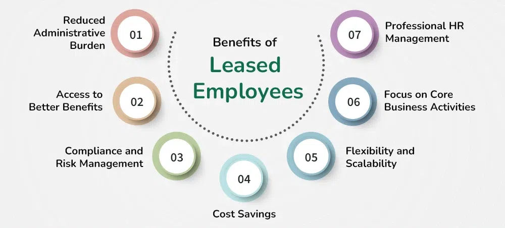 Benefits of Leased Employees